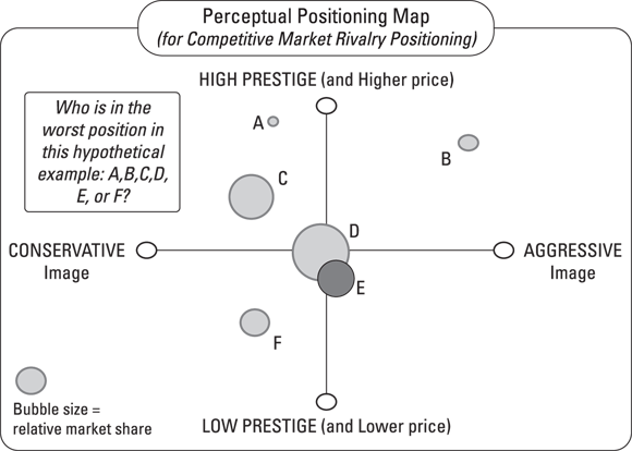 图4-3在边缘市场进入